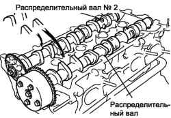 Схема правильной установки распределительных валов