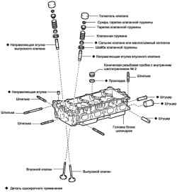 Компоненты головки блока цилиндров