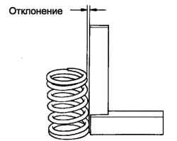 Измерение перпендикулярности клапанной пружины