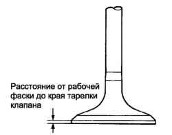 Расстояние от рабочей фаски до края тарелки клапана