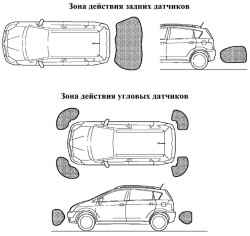 Зона действия датчиков