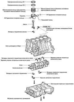 Компоненты блока цилинндров