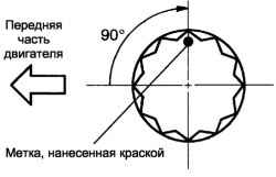 Угол доворота болта крепления крышки