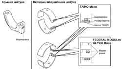 Маркировки и метки на крышках шатунов и на вкладышах подшипников шатунов