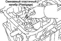 Укладка пластичного калибра