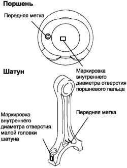 Маркировки диаметров поршня и шатуна