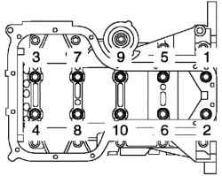 Последовательность отворачивания болтов крепления блока коренных подшипников