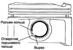 Схема установки нового стопорного кольца