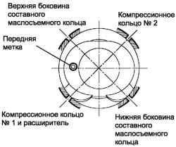 Схема расположения замков поршневых колец