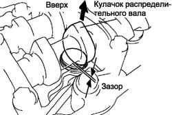 Положение выступа кулачка распределительного вала