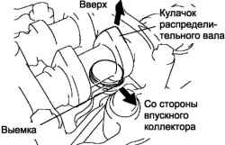 Выемка на толкателе клапана