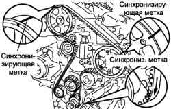 Совмещение синхронизирующих меток