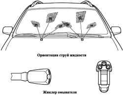 Направление струй жидкости и жиклеры омывателей