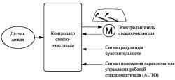 Блок-схема системы