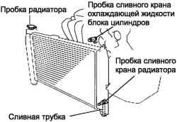 Компоненты радиатора