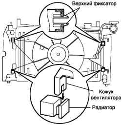 Схема установки кожуха