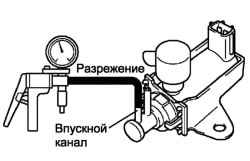 Проверка герметичности клапана