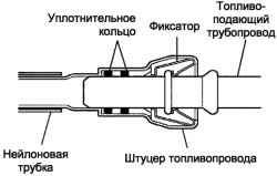 Схема совмещения SST со штуцером топливопровода в направлении топливопровода