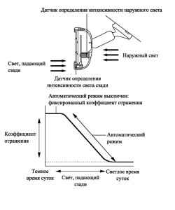 Схема управления коэффициентом отражения