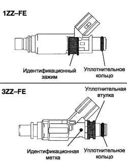 Установка уплотнительного кольца на форсунку
