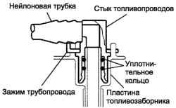 Соединение патрубка топливозаборника
