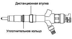 Уплотнительные кольца и дистанционные втулки топливных форсунок