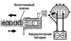 Проверка золотникового клапана