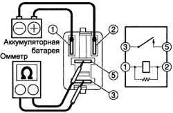Проверка сопротивления главного реле