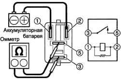 Проверка сопротивления реле размыкания цепи