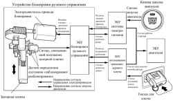 Блок-схема системы блокировки рулевого управления