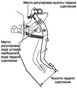 Регулировка высоты положения педали сцепления