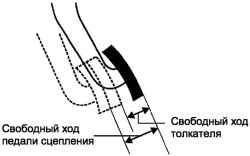 Проверка свободного хода педали сцепления и свободного хода толкателя