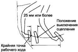 Проверка положения выключения сцепления