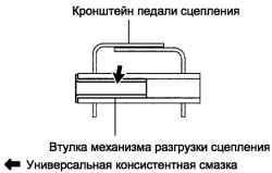 Место нанесения консистентной смазки