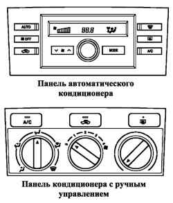 Панели управления системой кондиционирования