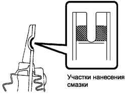 Места нанесения смазки