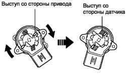 Схема правильной установки датчика хода сцепления