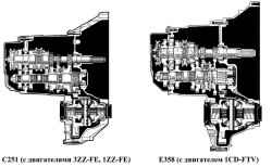 Коробки передач устанавливаемые на автомобили Corolla Verso