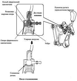 Механизм переключения передач