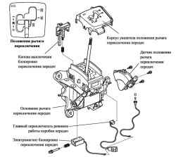 Рычаг переключения передач