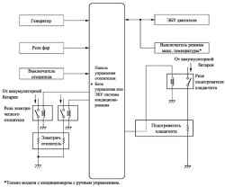 Электрический отопитель с разогретым газом + отопитель типа «PTC»