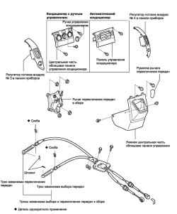 Детали рычага переключения передач